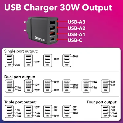 Punjač zidni Verbatim #49700 1xUSB-C/PD 20W/1xUSB-A QC 3.0/2xUSB-A 10W, EU, crni-3